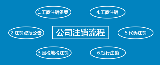 深圳公司稅務(wù)注銷需要什么資料