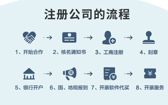 深圳前海可注冊的公司類型以及注冊流程