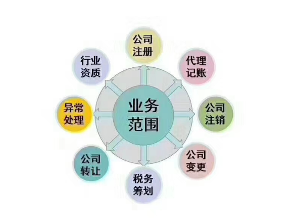 代理公司注冊公司怎么做