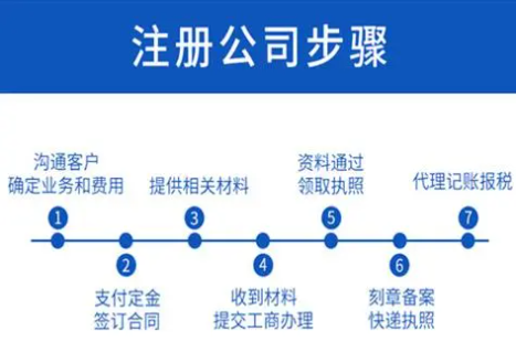 在網上怎樣注冊公司流程