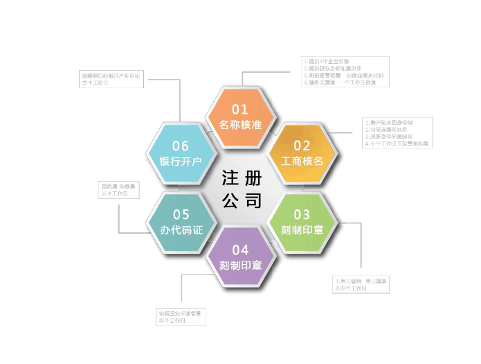 個人注冊公司有哪些流程及費用