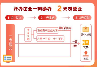 一窗通注冊公司流程