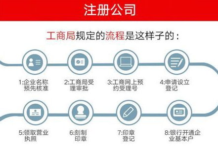 個(gè)人公司注冊流程及費(fèi)用